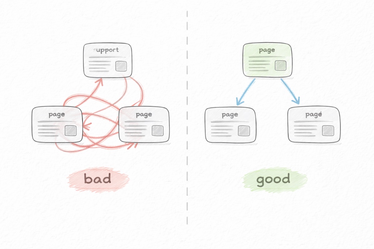 Internal linking structure comparing scattered page links with a clear organized linking pattern