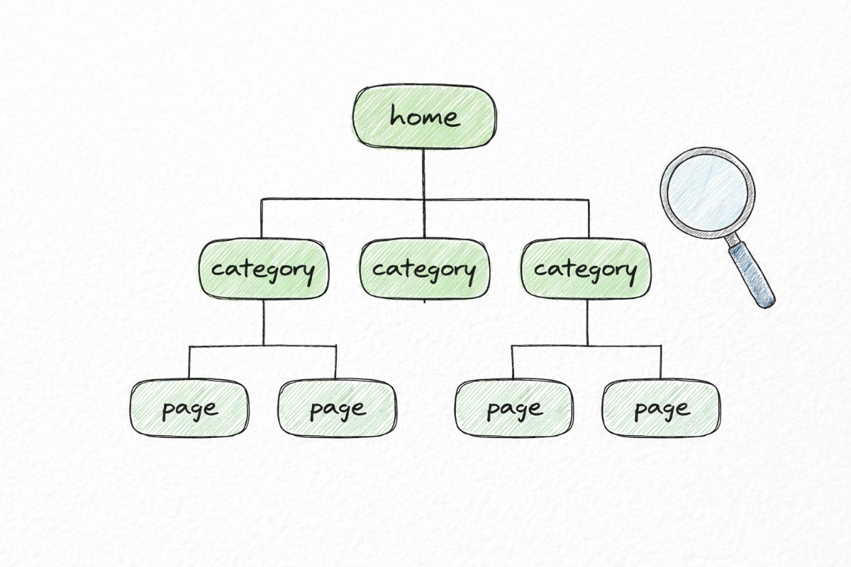 Website architecture sitemap showing how pages connect so search engines can discover them